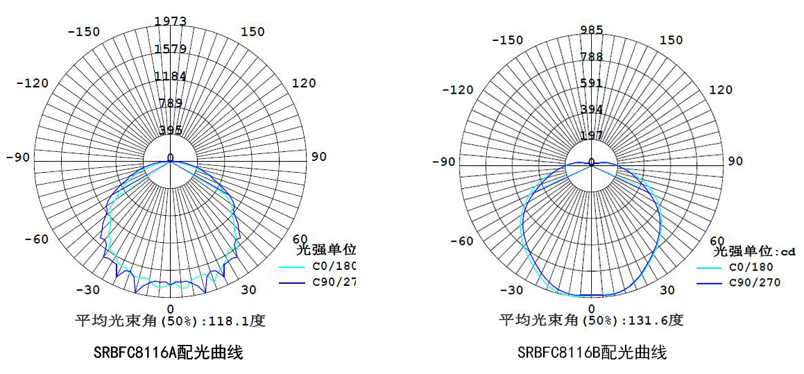 SRBFC8116A配光曲線.jpg